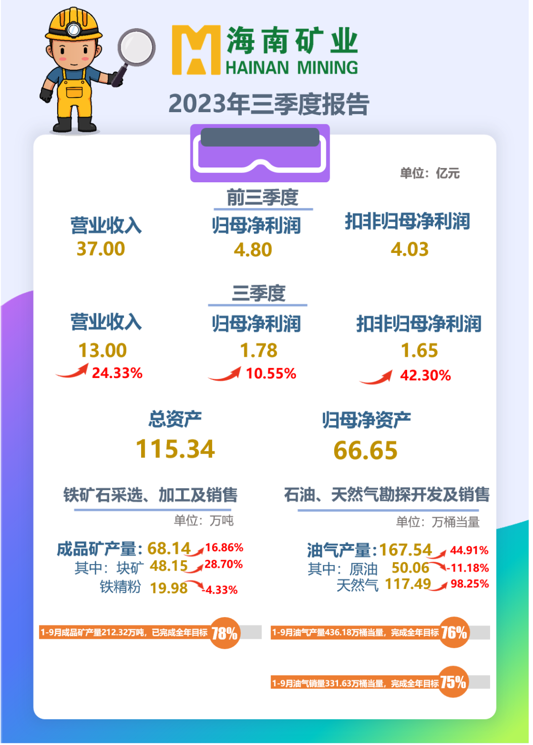 海小礦帶您解讀2023年三季報！